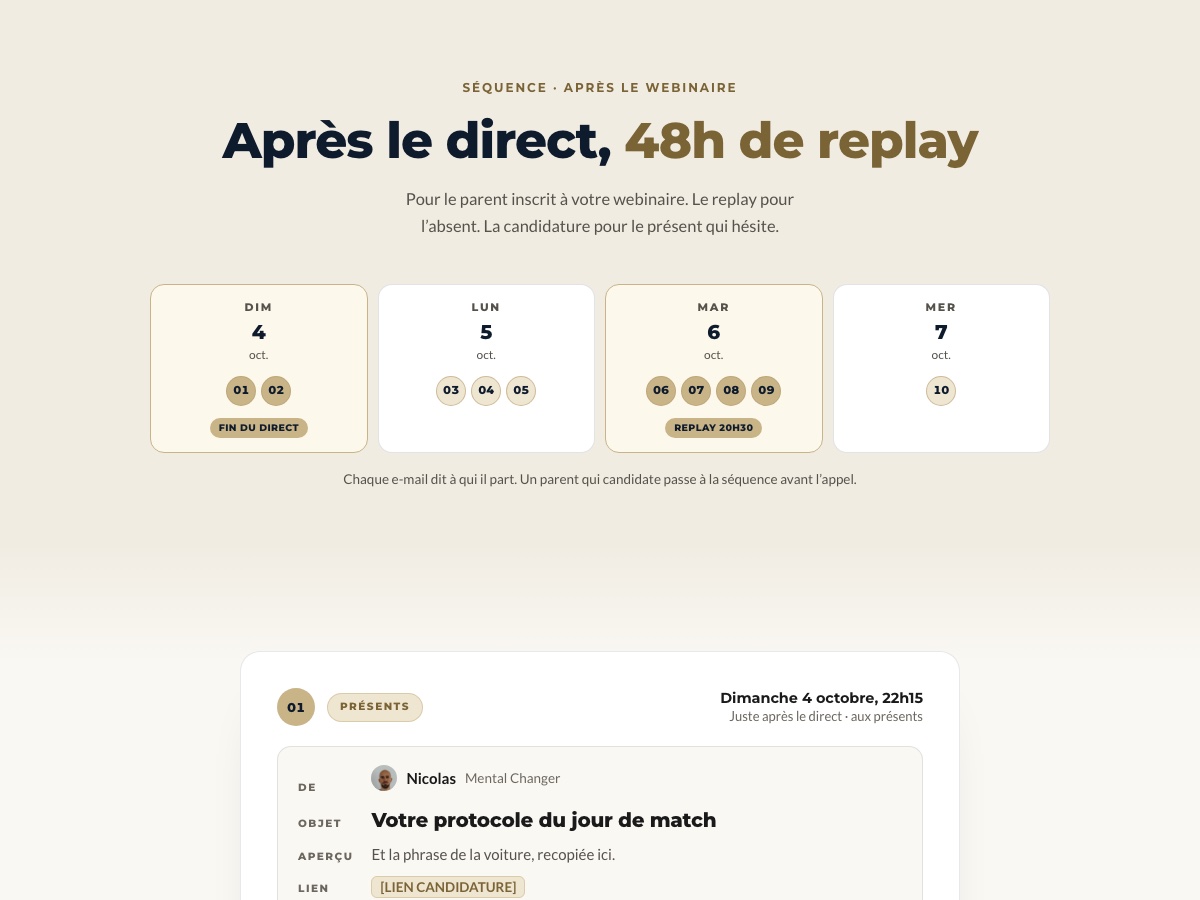 Aperçu de la séquence après le webinaire
