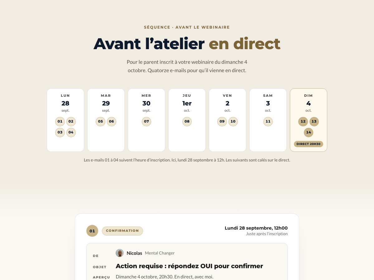 Aperçu de la séquence avant le webinaire